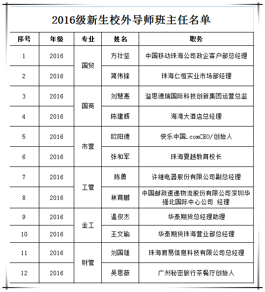 万博max官网2016级新生校外导师班主任名单.jpg