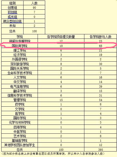 2017万博max官网“互联网+”创新创业大赛报名名单.jpg